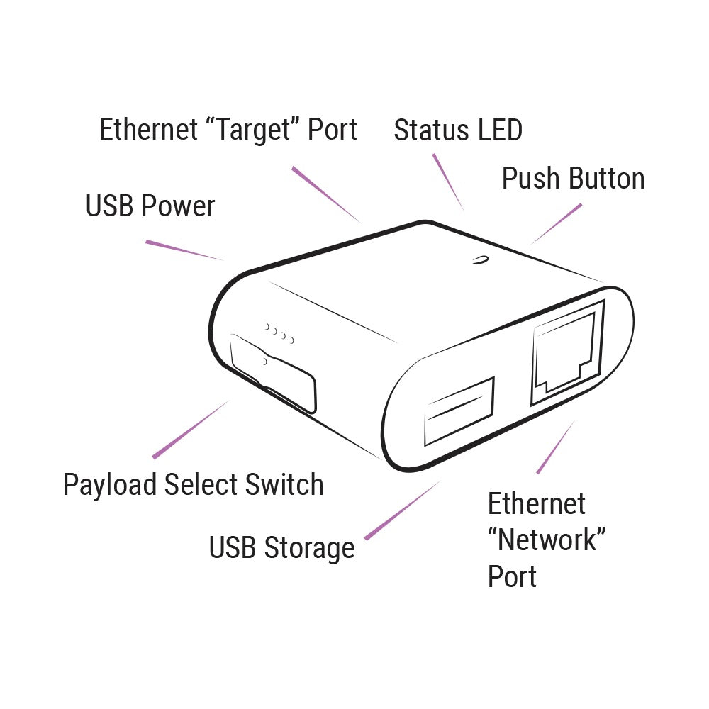 Packet Squirrel Mark II