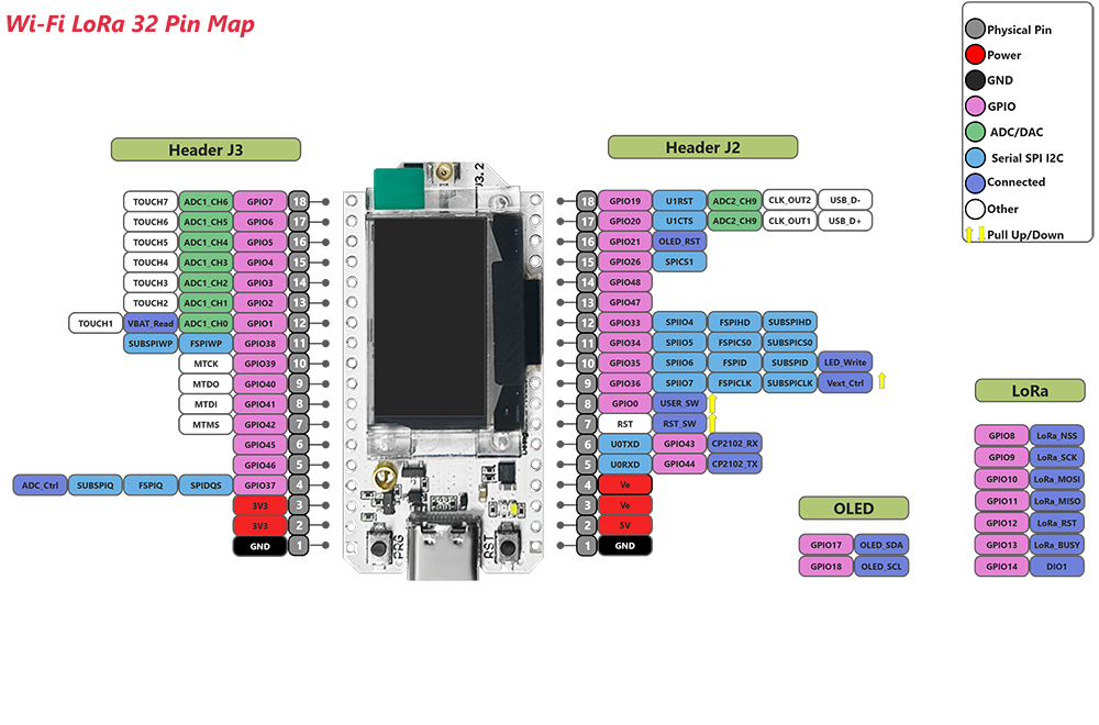 WiFi LoRa 32 v3 902-928 MHz Band with case
