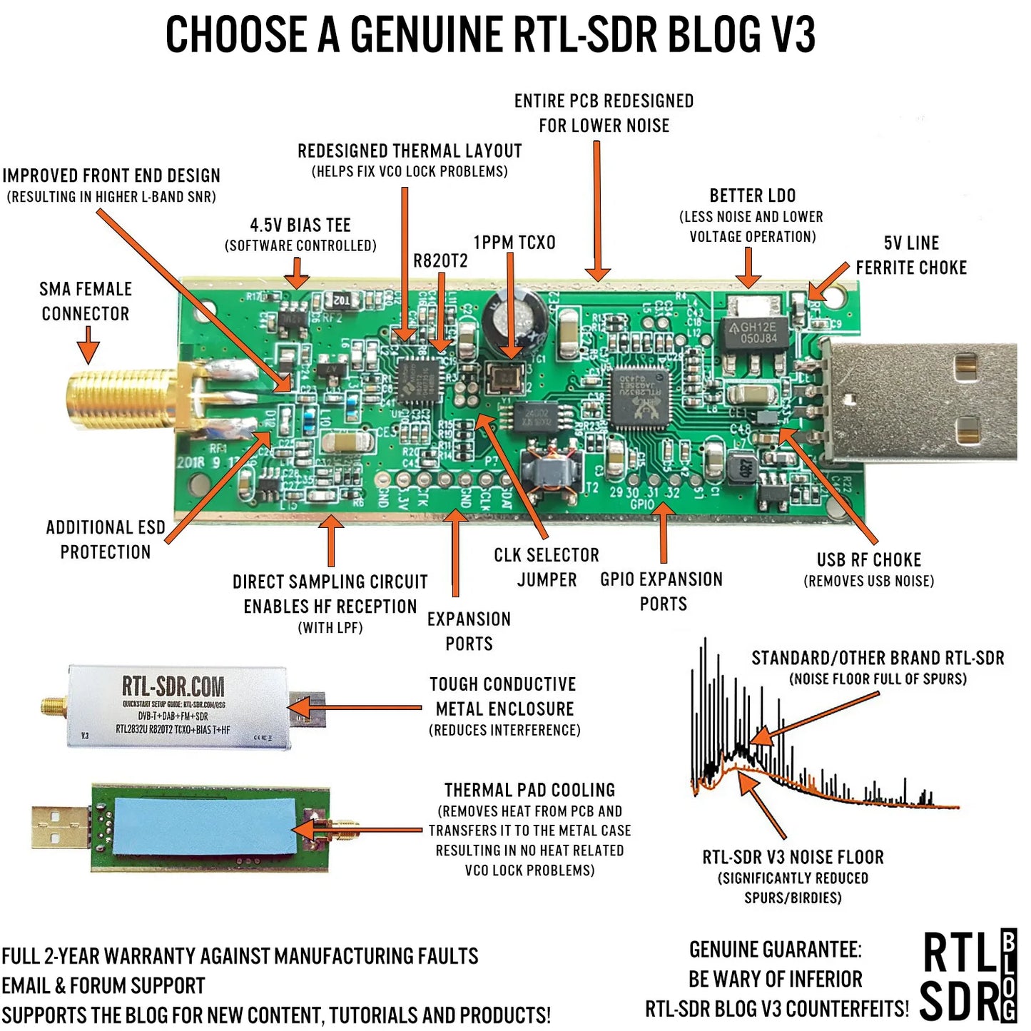 RTL-SDR Blog RTL SDR V3 R820T2 RTL2832U 1PPM TCXO SMA RTLSDR Software Defined Radio with Multipurpose Dipole Antenna